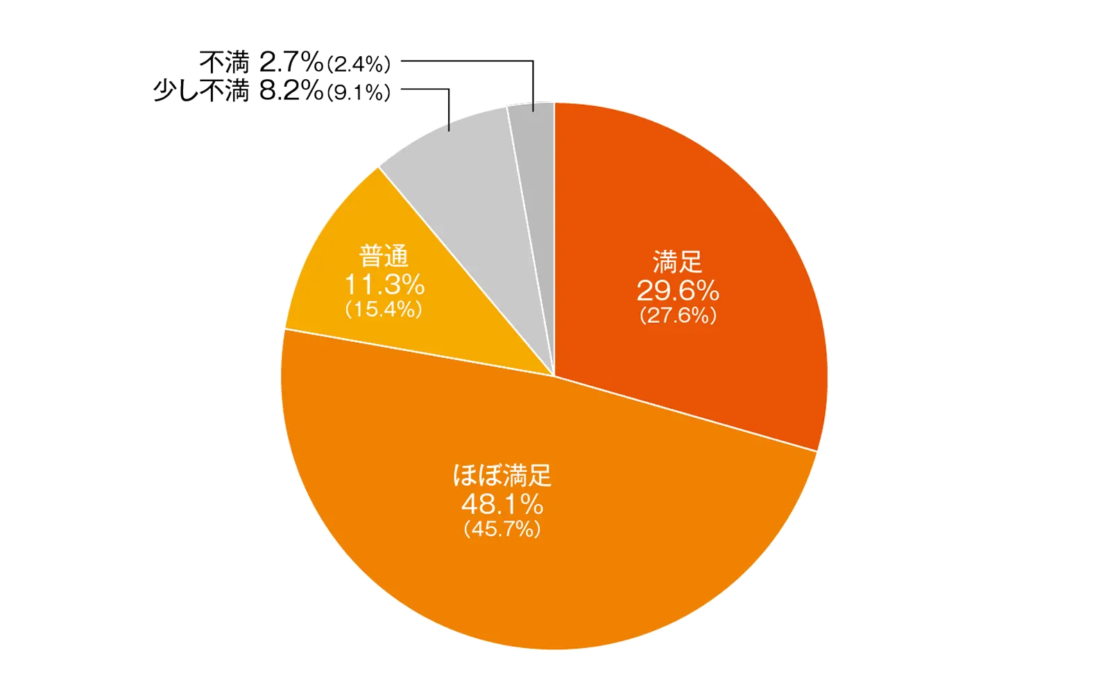 出展者満足度